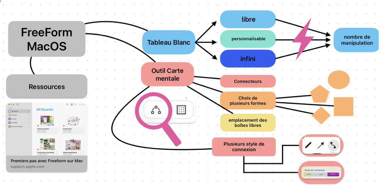 Description manquante
