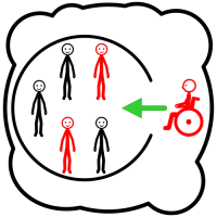 L'inclusion est reprÃ©sentÃ©e par un nuage dans lequel il y a un cercle. Le cercle est ouvert et une personne en chaise roulante va entrer dans le cercle (une flÃ¨che est dessinÃ©e).